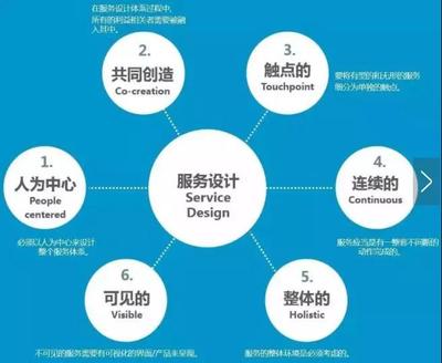 什么是服务设计？