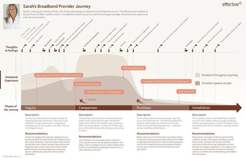 服务设计 不止于设计服务，更是重塑商业与体验的核心战略